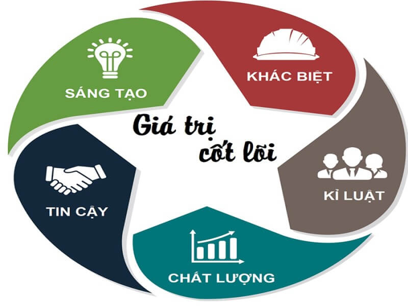 Gía trị cốt lỗi 